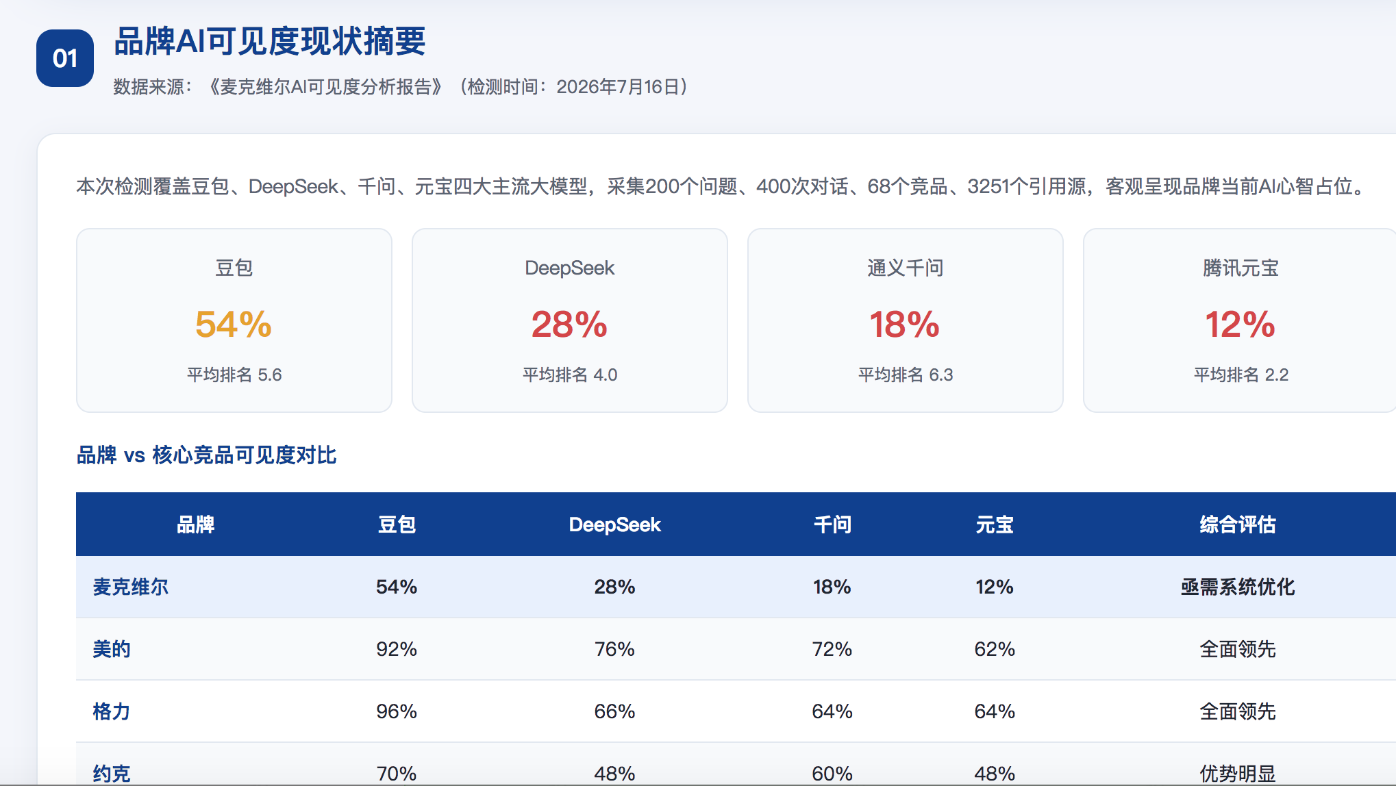 南阳GEO分析报告-品牌ai搜索结果诊断